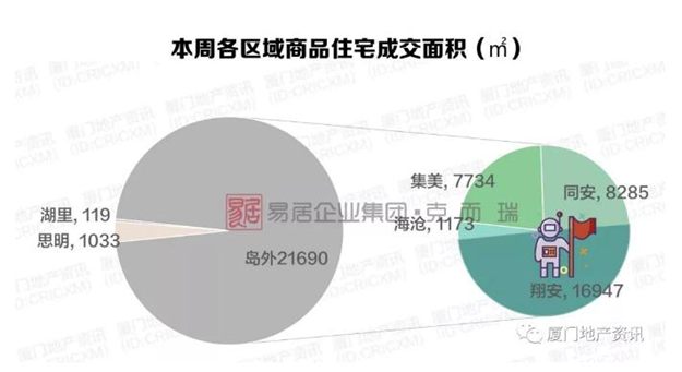 厦门房产,厦门房地产,厦门新房,九房网,厦门房产