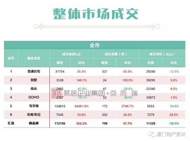 厦门房产,厦门房地产,厦门新房,九房网,厦门房产