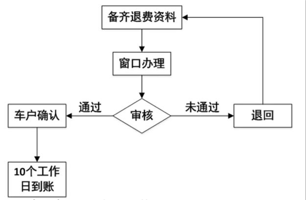 重磅！5月1日起，厦门市“四桥一隧”车辆通行费停止收取——九房网