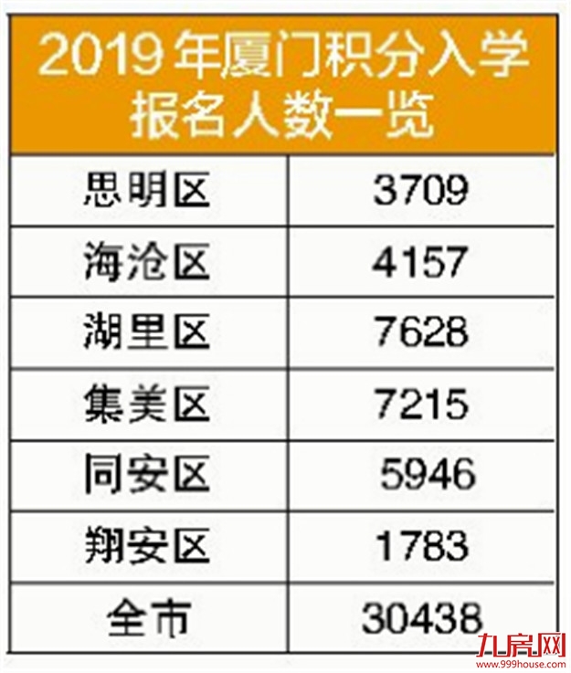 厦门房产,厦门房地产,厦门新房,九房网,厦门房产