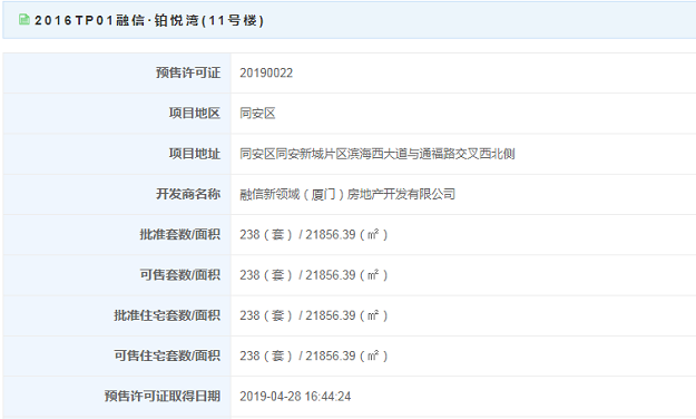 最低3.9万/㎡！集美一楼盘领出预售证！615套房源即将入市！——九房网