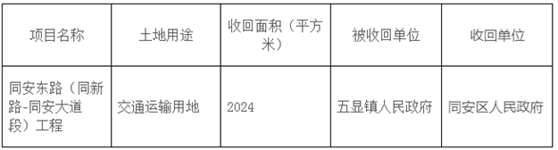 同安区五显镇将征收7.3万平 作为同安东路项目建设用地——九房网