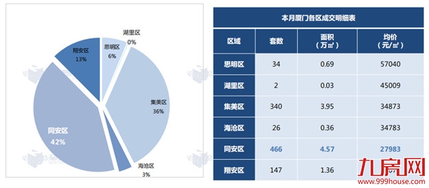 厦门房产,厦门房地产,厦门新房,九房网,厦门房产