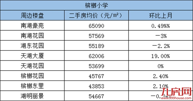 积分入学报名人数破3万！厦门16所省优小学周边房源报价新鲜出炉！——九房网