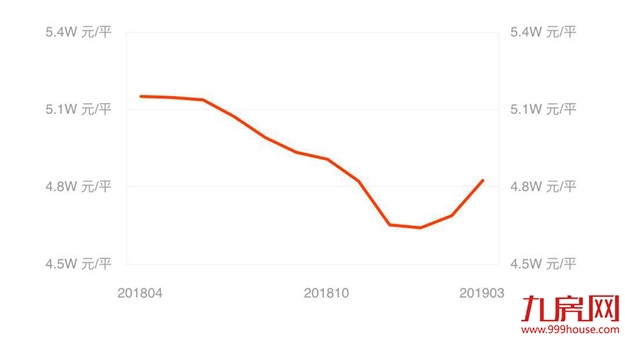 厦门房产,厦门房地产,厦门新房,九房网,厦门房产