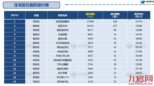 厦门房产,厦门房地产,厦门新房,九房网,厦门房产