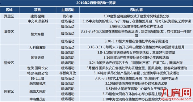 厦门房产,厦门房地产,厦门新房,九房网,厦门房产