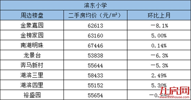 积分入学报名人数破3万！厦门16所省优小学周边房源报价新鲜出炉！——九房网