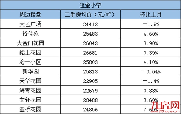 积分入学报名人数破3万！厦门16所省优小学周边房源报价新鲜出炉！——九房网