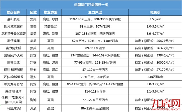5月厦门楼市开盘潮即将袭来！13个项目开盘！你，准备好了吗？——九房网