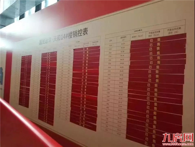 首开售罄！疯狂抢筹！今天，厦门楼市火了！——九房网