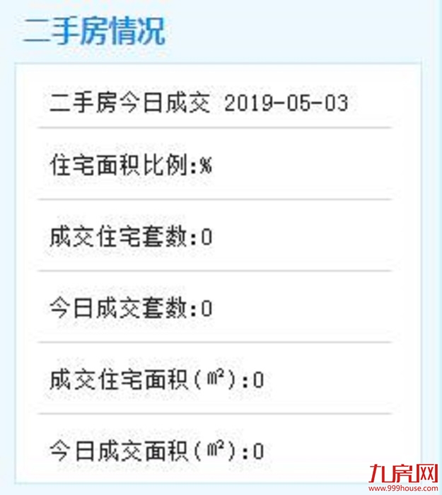 5月3日，无成交数据——九房网