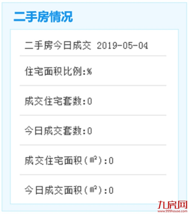 5月4日，无成交数据——九房网