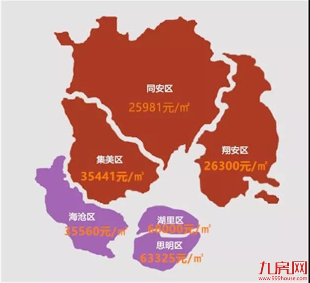 成交涨了，房价没涨！5月，厦门60大项目最新房价曝光！——九房网