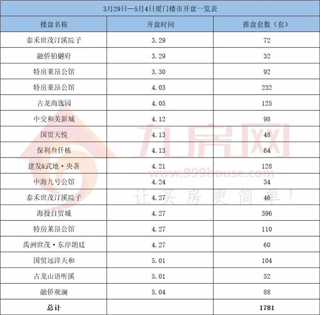 厦门房产,厦门房地产,厦门新房,九房网,厦门房产