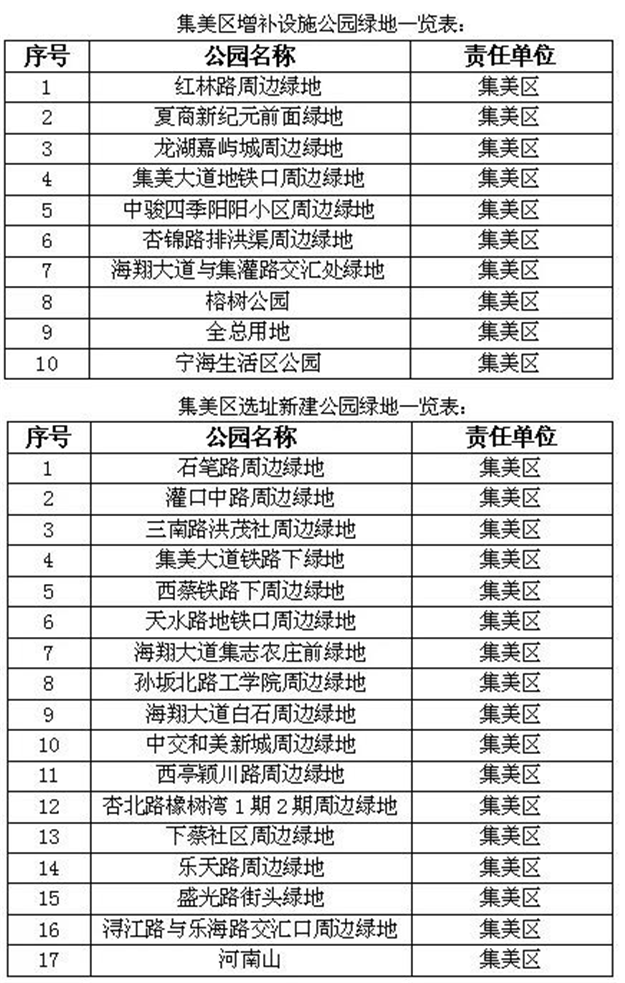 6月底前 厦门新建33处公园绿地——九房网