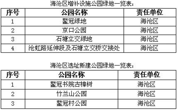 6月底前 厦门新建33处公园绿地——九房网