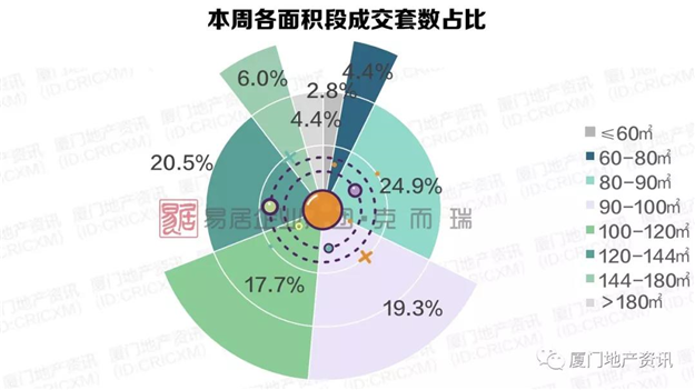 厦门房产,厦门房地产,厦门新房,九房网,厦门房产 厦门房产,厦门房地产,厦门新房,九房网,厦门房产