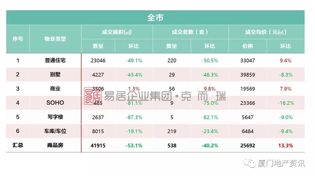 厦门房产,厦门房地产,厦门新房,九房网,厦门房产 厦门房产,厦门房地产,厦门新房,九房网,厦门房产