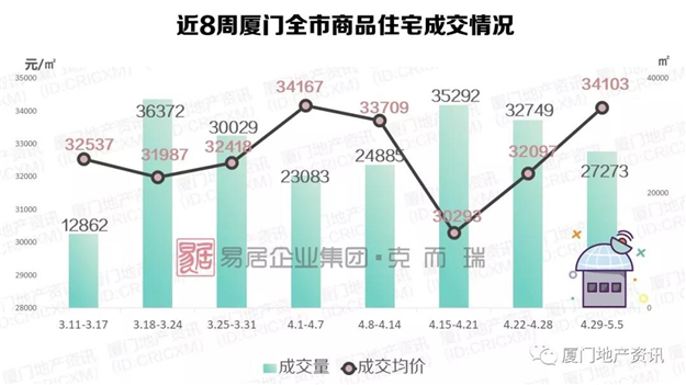 厦门房产,厦门房地产,厦门新房,九房网,厦门房产 厦门房产,厦门房地产,厦门新房,九房网,厦门房产