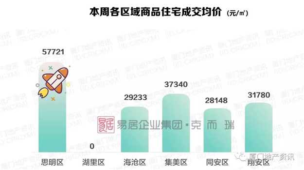 厦门房产,厦门房地产,厦门新房,九房网,厦门房产 厦门房产,厦门房地产,厦门新房,九房网,厦门房产