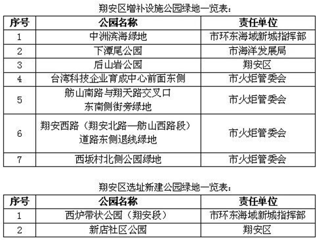 6月底前 厦门新建33处公园绿地——九房网