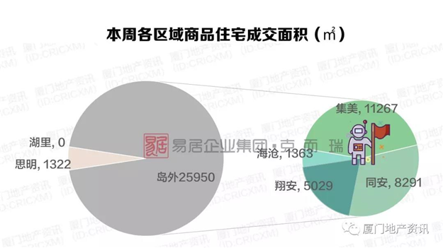 厦门房产,厦门房地产,厦门新房,九房网,厦门房产 厦门房产,厦门房地产,厦门新房,九房网,厦门房产