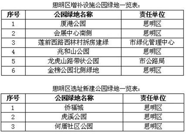 6月底前 厦门新建33处公园绿地——九房网