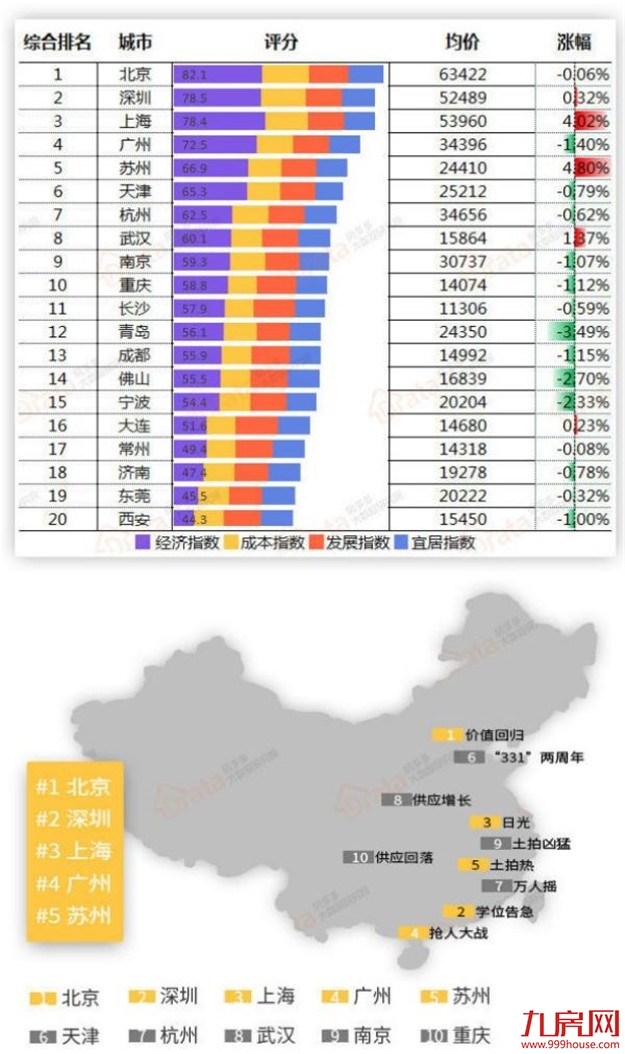 厦门房产,厦门房地产,厦门新房,九房网,厦门房产