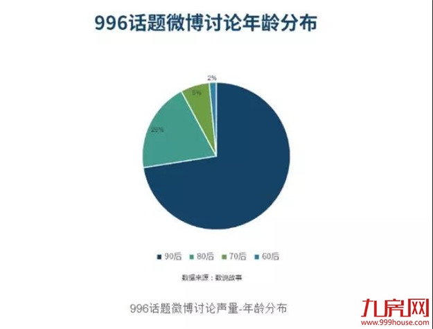致敬被996围困的奋斗者,愿你能于此收获理想生活。——九房网 致敬被996围困的奋斗者,愿你能于此收获理想生活。——九房网