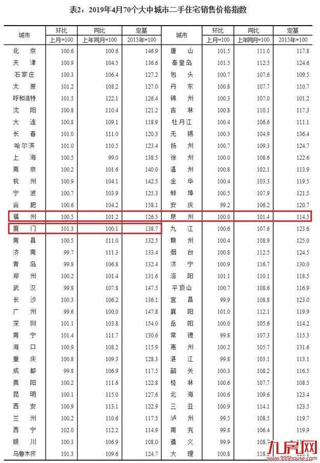 厦门房产,厦门房地产,厦门新房,九房网,厦门房产