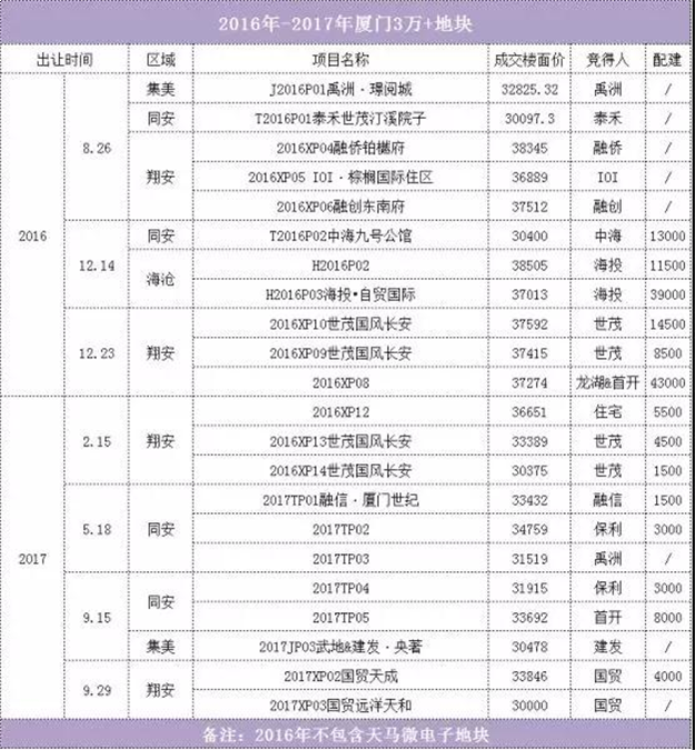 厦门房产,厦门房地产,厦门新房,九房网,厦门房产 厦门房产,厦门房地产,厦门新房,九房网,厦门房产