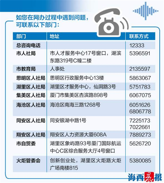 厦门房产,厦门房地产,厦门新房,九房网,厦门房产 厦门房产,厦门房地产,厦门新房,九房网,厦门房产