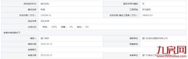 地铁1号线文灶站配套项目报建公布 拟建安置房/幼儿园——九房网