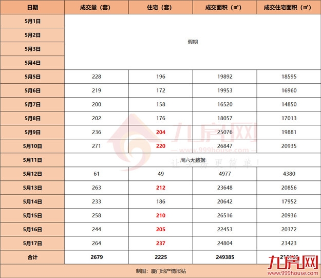 厦门房产,厦门房地产,厦门新房,九房网,厦门房产