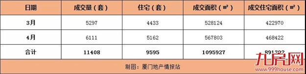 厦门房产,厦门房地产,厦门新房,九房网,厦门房产