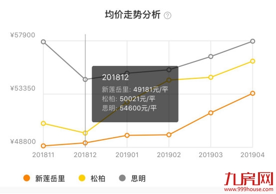 厦门房产,厦门房地产,厦门新房,九房网,厦门房产