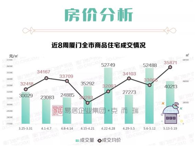 厦门房产,厦门房地产,厦门新房,九房网,厦门房产 厦门房产,厦门房地产,厦门新房,九房网,厦门房产