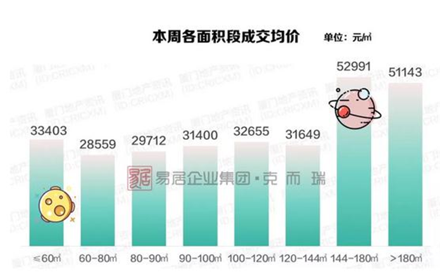 厦门房产,厦门房地产,厦门新房,九房网,厦门房产 厦门房产,厦门房地产,厦门新房,九房网,厦门房产
