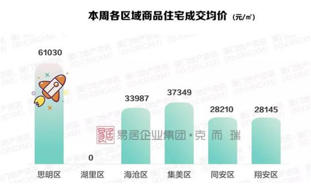 厦门房产,厦门房地产,厦门新房,九房网,厦门房产 厦门房产,厦门房地产,厦门新房,九房网,厦门房产