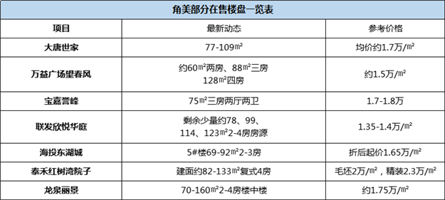 厦门房产,厦门房地产,厦门新房,九房网,厦门房产 厦门房产,厦门房地产,厦门新房,九房网,厦门房产