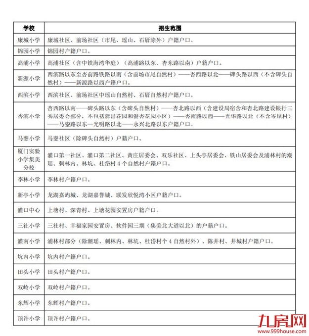 这些小学集体户没办法上了！湖里区小学划片公布！月底网上报名！——九房网