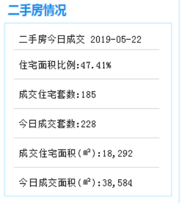 三个保障房地铁社区项目封顶 明年将交付住房11923套——九房网 三个保障房地铁社区项目封顶 明年将交付住房11923套——九房网