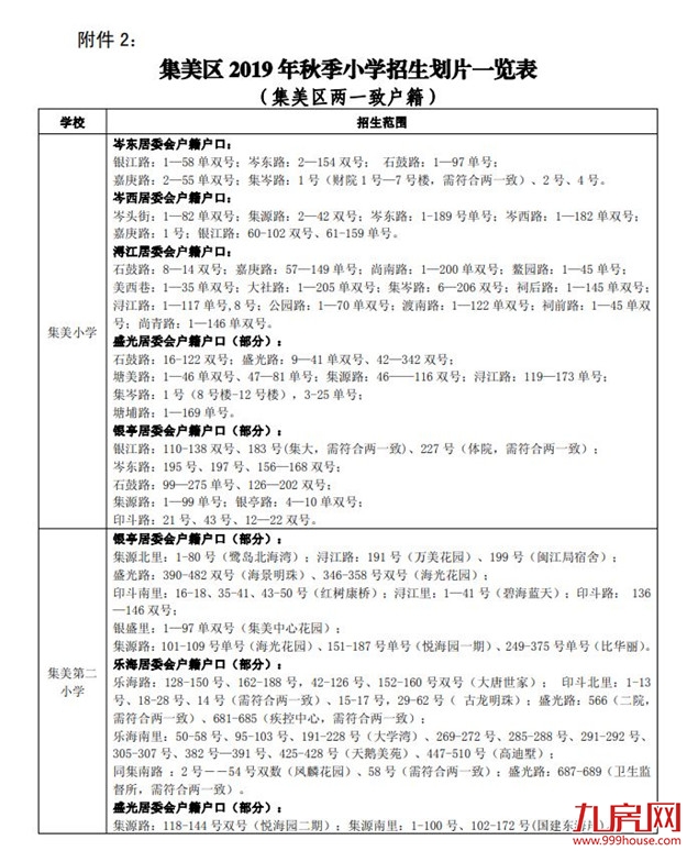 这些小学集体户没办法上了！湖里区小学划片公布！月底网上报名！——九房网