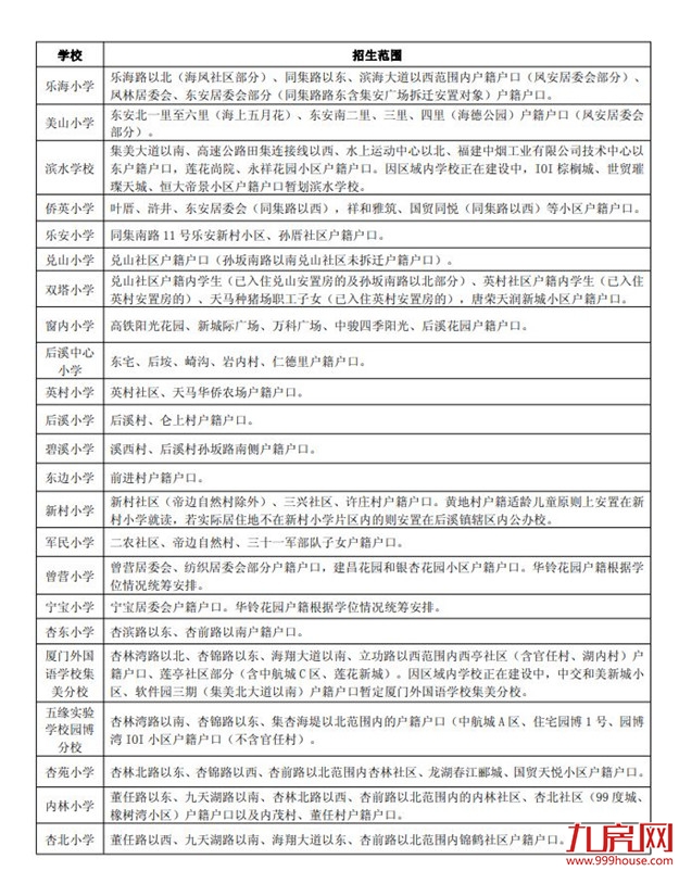 这些小学集体户没办法上了！湖里区小学划片公布！月底网上报名！——九房网