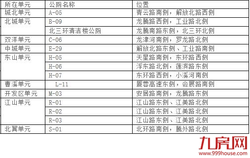 龙岩中心城区主城区“厕所革命”公共厕所布点规划（2018-2020）公布——九房网