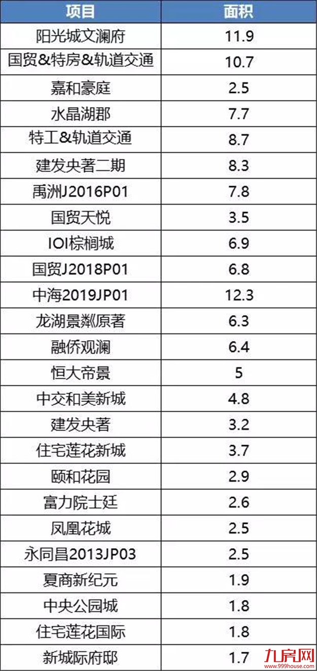 楼市太火,抢房太凶!厦门库存即将见底?真相是?——九房网 楼市太火,抢房太凶!厦门库存即将见底?真相是?——九房网