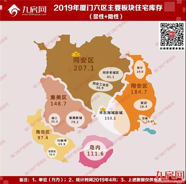 楼市太火,抢房太凶!厦门库存即将见底?真相是?——九房网 楼市太火,抢房太凶!厦门库存即将见底?真相是?——九房网