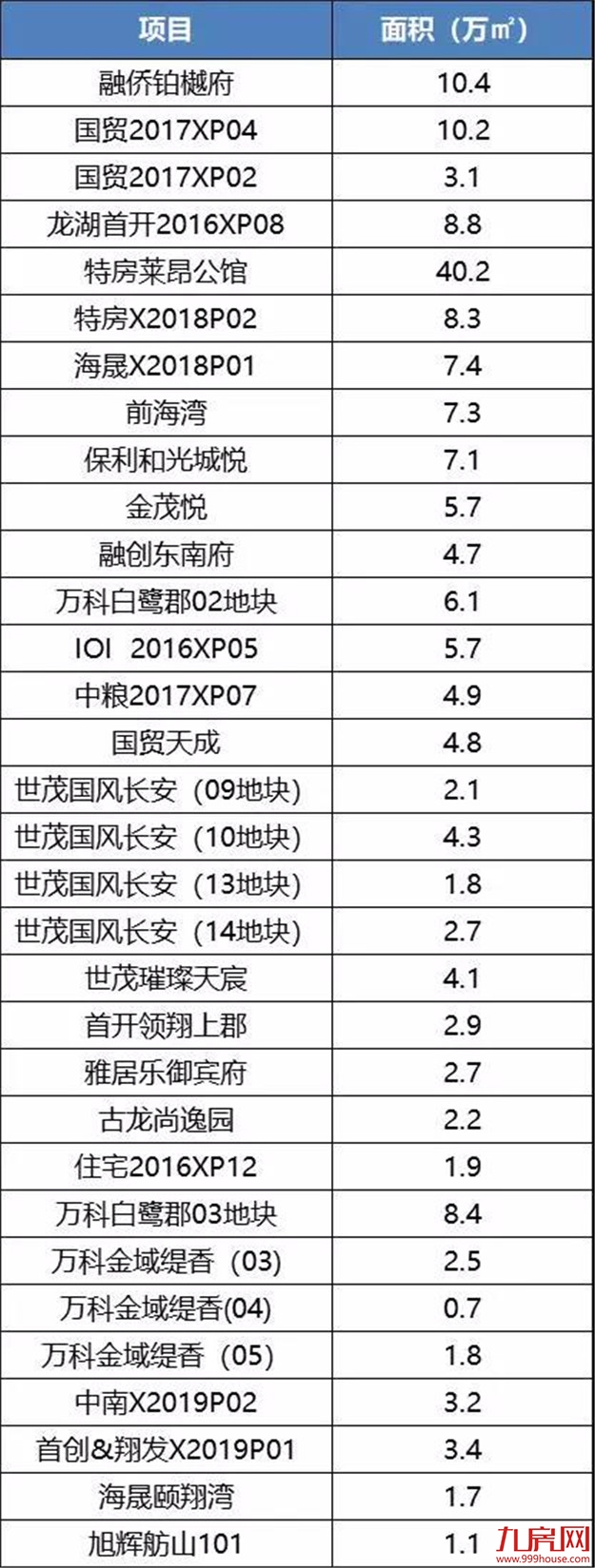 楼市太火,抢房太凶!厦门库存即将见底?真相是?——九房网 楼市太火,抢房太凶!厦门库存即将见底?真相是?——九房网