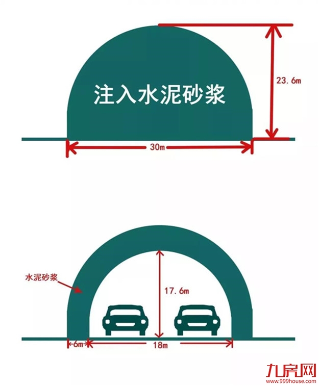 海沧隧道再次传来好消息 工程进度已完成70%——九房网